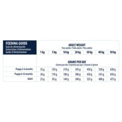 Affinity Advance Veterinary Diets Gastroenteric Hund -Tierfreunde Günstiges Geschäft affinity advance veterinary diets gastroenteric hond 177637 0500 none