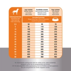 Prins Fit Selection Chicken & Rice -Tierfreunde Günstiges Geschäft prins fit selection chicken rice 171064 0500 none