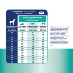 Prins ProCare Croque Gastro-Intestinal Low Fat -Tierfreunde Günstiges Geschäft prins procare croque gastro intestinal low fat 171409 0500 none