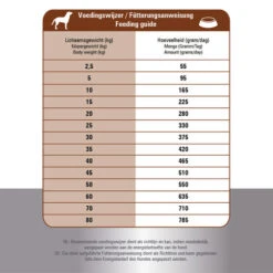 Prins ProCare Croque Lamb & Rice Hypoallergic 9 Prins ProCare Croque Lamb & Rice Hypoallergic -Tierfreunde Günstiges Geschäft prins procare croque lamb rice hypoallergic 171328 0500 none