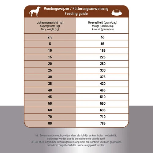 Prins ProCare Croque Lamb & Rice Hypoallergic 5 Prins ProCare Croque Lamb & Rice Hypoallergic – Bild 5