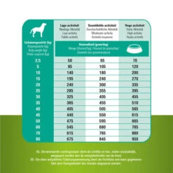 Prins ProCare Grainfree Sensible Hypoallergic 9 Prins ProCare Grainfree Sensible Hypoallergic -Tierfreunde Günstiges Geschäft prins procare grainfree sensible hypoallergic 171550 0500 none