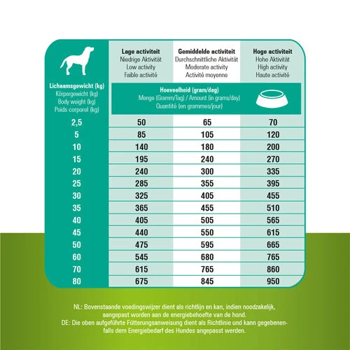 Prins ProCare Grainfree Sensible Hypoallergic 5 Prins ProCare Grainfree Sensible Hypoallergic – Bild 5