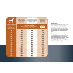 Prins ProCare Protection Lamm Hypoallergic 9 Prins ProCare Protection Lamm Hypoallergic -Tierfreunde Günstiges Geschäft prins procare protection lam hypoallergic 171835 0500 none