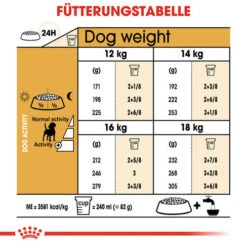 Royal Canin Beagle Adult - Hundefutter -Tierfreunde Günstiges Geschäft royal canin beagle adult hondenvoer 137323 0500 none