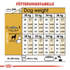 Royal Canin Dalmatian Adult - Hundefutter -Tierfreunde Günstiges Geschäft royal canin dalmatian adult hondenvoer 138532 0500 none