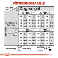 Royal Canin Maxi Relax Care - Hundefutter -Tierfreunde Günstiges Geschäft royal canin maxi relax care hondenvoer 131339 0500 none