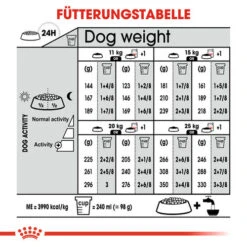 Royal Canin Medium Digestive Care - Hundefutter -Tierfreunde Günstiges Geschäft royal canin medium digestive care hondenvoer 132824 0500 none