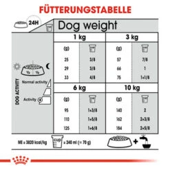 Royal Canin Mini Dental Care - Hundefutter -Tierfreunde Günstiges Geschäft royal canin mini dental care hondenvoer 131012 0500 none
